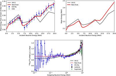 Shedding light on the 239Pu fission source term with new high-precision experiments and advanced fission modeling